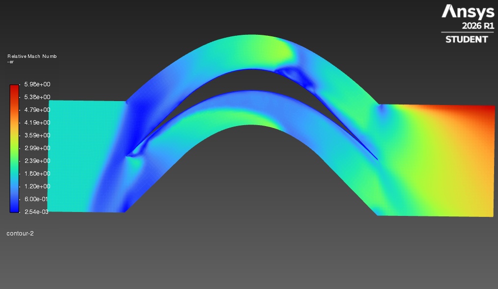 Relative Mach number contour in Ansys Fluent